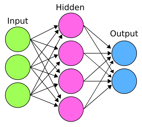Neural network diagram